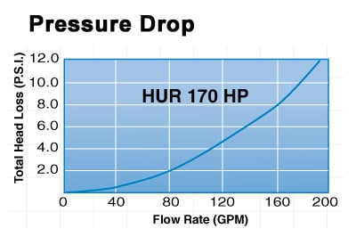 Water Filters Dubai UAE hur-170-pressure-drop   