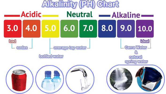 Water Filters Dubai UAE alkaline-cartridge3png   