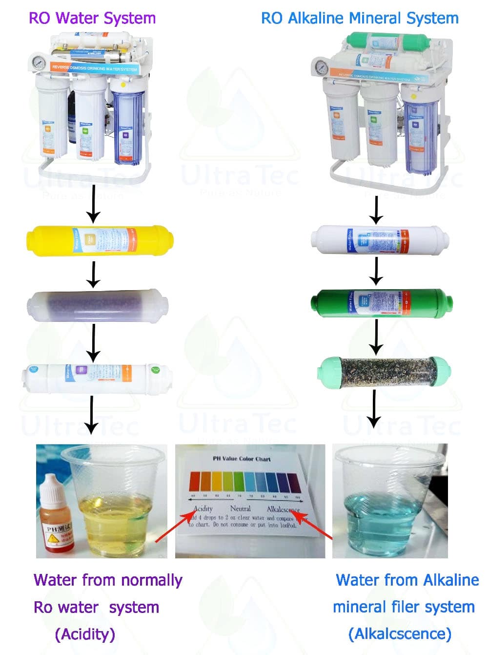 Water Filters Dubai UAE alkaline-cartridge4   